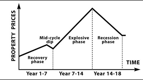 Why House Prices Will Crash in 2025