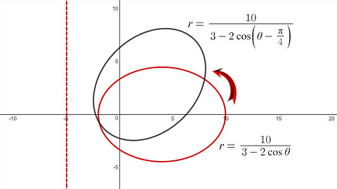 Conics in Polar Coordinates: Rotation, Example 5, and Eccentricity