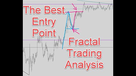 How To Analyse Price Action Chart In Fractal Trading AUDUSD multi time frame analysis