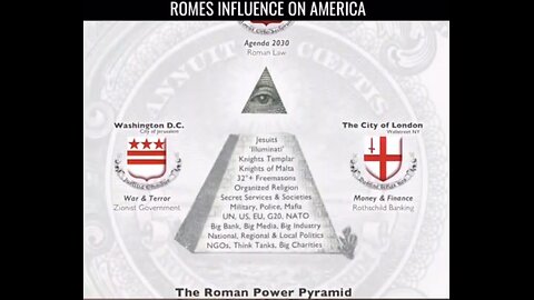 ROME RULES THE WORLD⛪️🔱🌐🔆🛕ROME DOMINATES AMERICA🛕🏟️🔅🏛️🔱💫