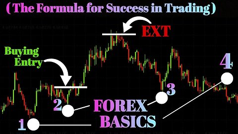 Forex Trading for Beginners ( THE FORMULA FOR SUCCESS IN TRADING )