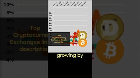 Dogecoin price prediction 🔥 Crypto news #37 🔥 Bitcoin BTC VS Dogecoin crypto 🔥 dogecoin news today