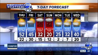 Cold and snow coming for the weekend