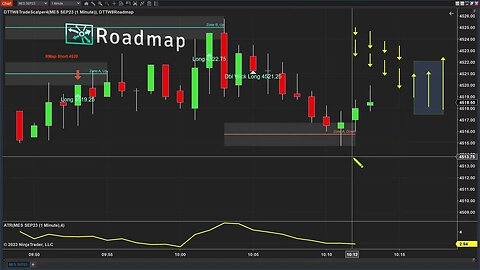 Roadmap Trading System Explained - Live Stream