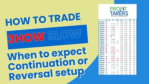 How To Trade PTAD Signal 3LOW/3HOW