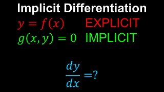 Implicit Differentiation, Chain Rule - AP Calculus AB/BC