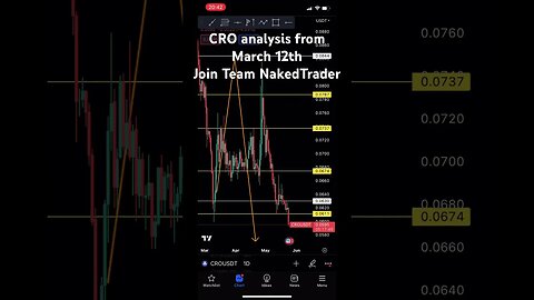 CRONOS USDT analysis from March 12th | #cryptotrading #cronos #shorts