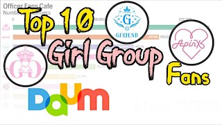 Kpop Girl Group Fans Club Ranking 2010 - 2020