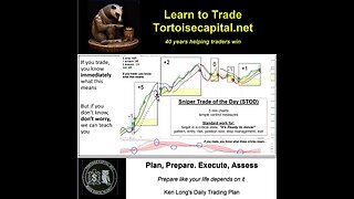 Ken Long Daily Trading Plan from Tortoisecapital.net