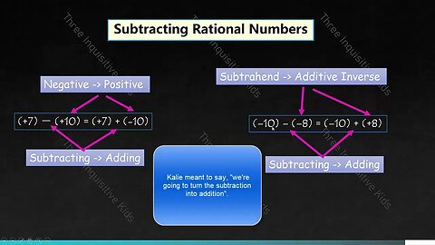 Grade 7 Math | Unit 2 | Subtraction With Rational Numbers | Lesson 5 | Three Inquisitive Kids
