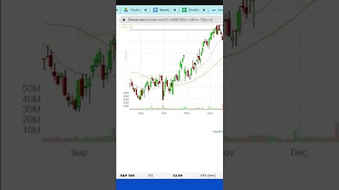 ABBV | AbbVie Inc | Quick Take