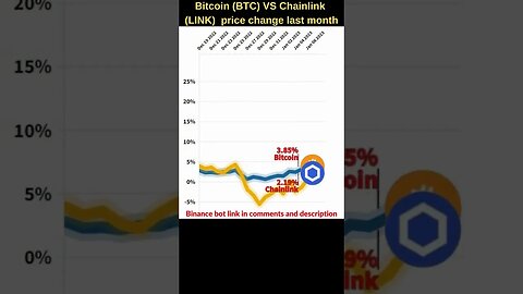 Bitcoin VS Chainlink crypto 🔥 Bitcoin price 🔥 Chainlink link Bitcoin news Btc price Chainlink price