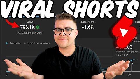 How I Actually Make Viral Shorts