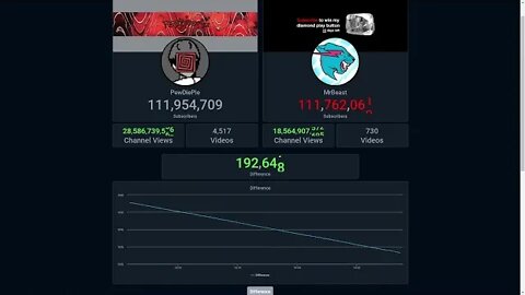 mrbeast vs pewdiepie (subscribers)