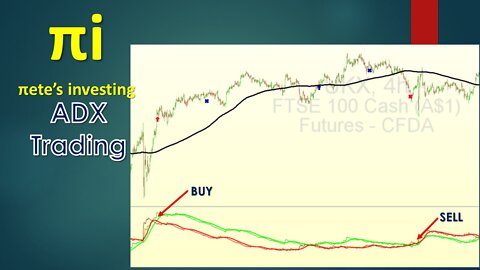 ADX Trading with Moving Average