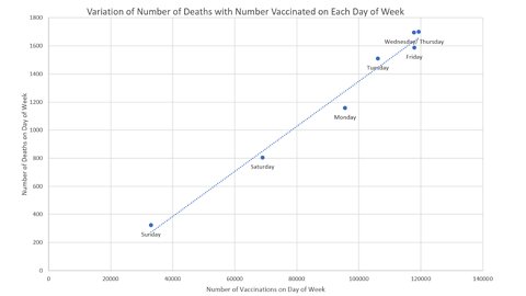 The 7 Day Cycle of Deaths | Craig Paardekooper