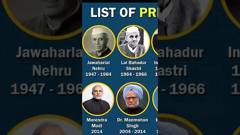 List of Prime Ministers from (1947-2024) #pmmodi #nehru #indragandhi !