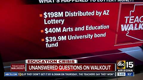 What happened to Arizona lottery money designated for education?