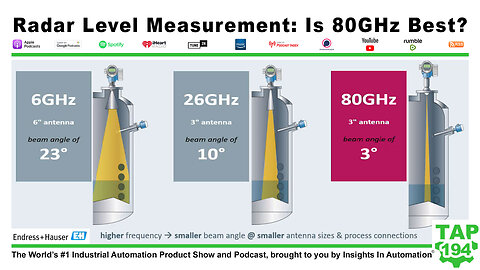 Radar Level Measurement: Is 80GHz Right For Your Application?