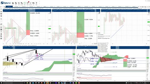 Cardano Price Prediction, Cryptocurrency Forecast, and Analysis - October 6th, 2021