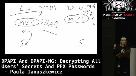 DPAPI and DPAPI NG Decrypting All Users’ Secrets and PFX Passwords Paula Januszkewicz