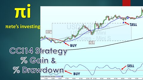 Trading the CCI14 strategy with Average Down.