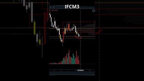 IFCM3 ESTÁ POR UM FIO ! #ifcm3