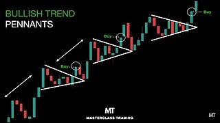 Come fare Trading nei Pennant in un Trend Rialzista | Analisi Tecnica