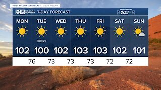 FORECAST: A slight cool down to come next week