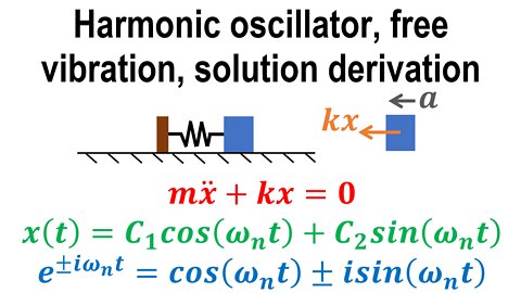 Harmonic oscillator, free vibration, solution derived - Oscillations - Classical mechanics - Physics