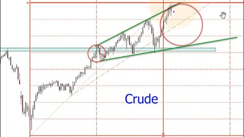 February 19 2022 Plus3 Futures and Commodities Show