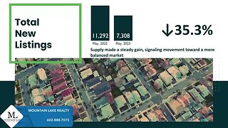 May Phoenix Market Update