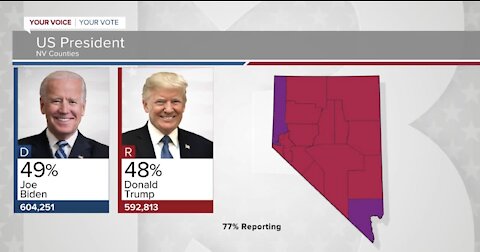 Updated presidential results from Nevada