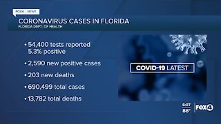 Coronavirus cases in Florida as of September 23rd