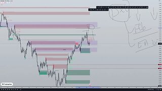 ANALISIS DE MERCADO #btc #ethereum #dxy #xauusd #us30