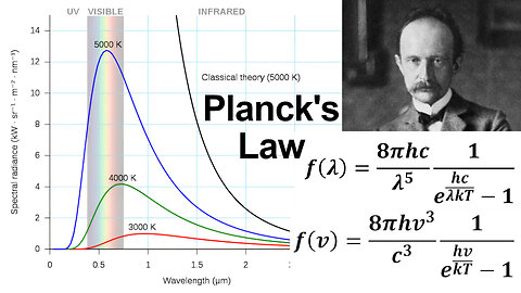 Historical Review of Planck's Law for Blackbody Radiation