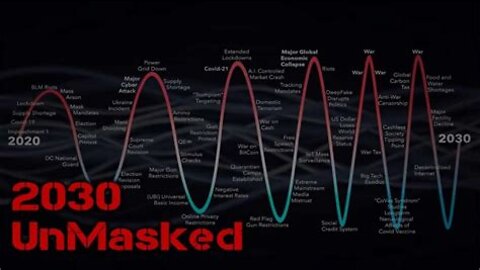 2030 Unmasked ~ Documentary Connecting Covid19, Masks, Vaccines, Big Banks and The Great Reset