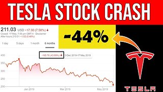 Tesla Stock Massive Crash 📉 What's Next For Tesla?