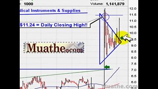 HOT Breakout Stocks To Watch; CRDC 10/05/2007