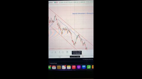 Market Overview #DXY #GOLD #BTCUSD