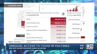 State data shows unequal access to COVID-19 vaccine in AZ