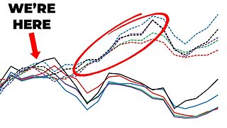 Navigating the Stock Market After a Major Surge