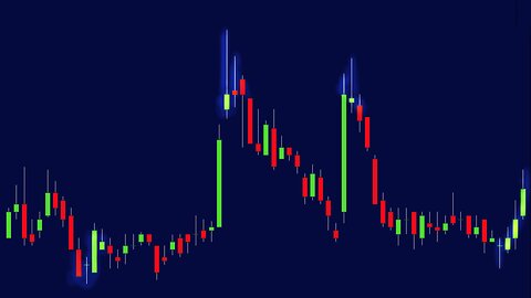 Basic Candlestick Charting (Doji Example Case Study) (SNA Chart)