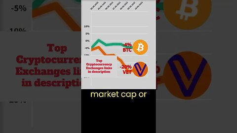 Cryptonews #4 🔥 Bitcoin BTC VS Vechain crypto 🔥 Bitcoin price 🔥 Vet vechain news 🔥 Crypto vechain