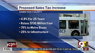 Transit authority board to set ballot language for proposed 2020 Metro sales tax levy