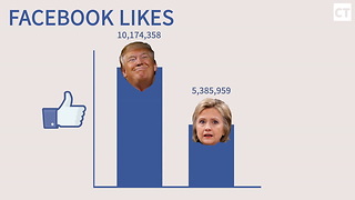 EXPOSED: 5 Shocking Stats That Prove Trump Is BEATING the Media's Rigged Polls