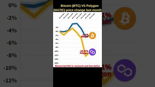 Bitcoin VS Polygon matic 🔥 Bitcoin price 🔥 Polygon matic news Bitcoin news Btc price Polygon crypto