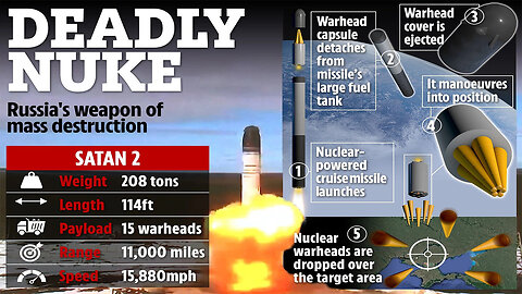 5 ICBMs That Could Destroy The World in 20 Minutes: Most Deadly Missiles In Existence.