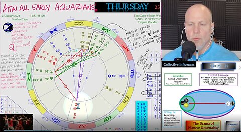 Dramatic Uncertainty with Leo Full Moon and much more! How to CIRF 1/25 - 1/31