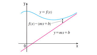 Slant Asymptote Lines + Special Case: Rational Functions and Long Division